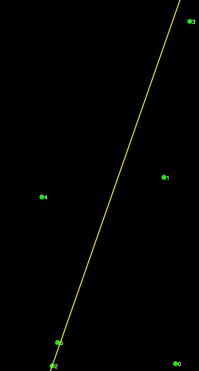 A yellow line pivoting across a field of green points on a black background