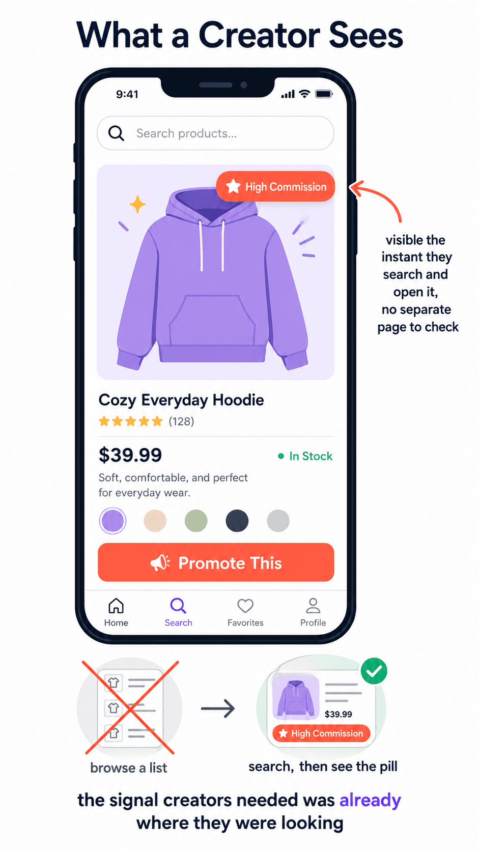 Commission pill shown on a product page